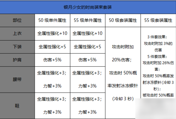 dnf手游鬼泣走冰强还是暗强 鬼泣走什么属强