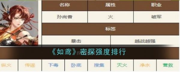 如鸢密探怎么选  如鸢密探强度排行