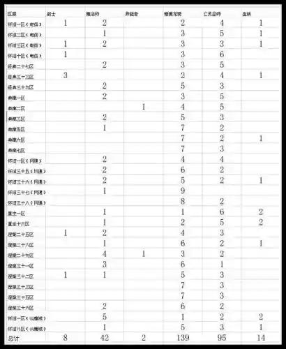 139魔域(魔域手游版官方下载)插图