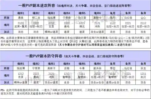 唐浩前期阵容搭配(新斗罗大陆平民最强阵容搭配)插图