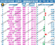 梦幻西游小技巧转区篇